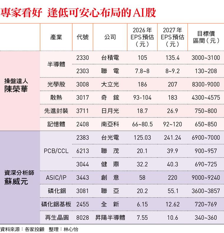 （圖／今周刊）