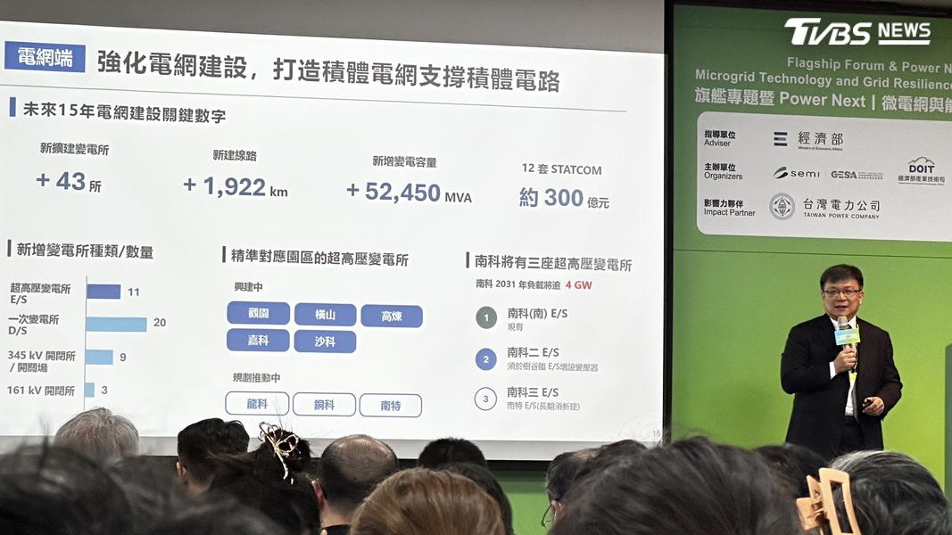 強化電網建設,打造積體電網支撐積體電路。(圖/陳詩璧攝)