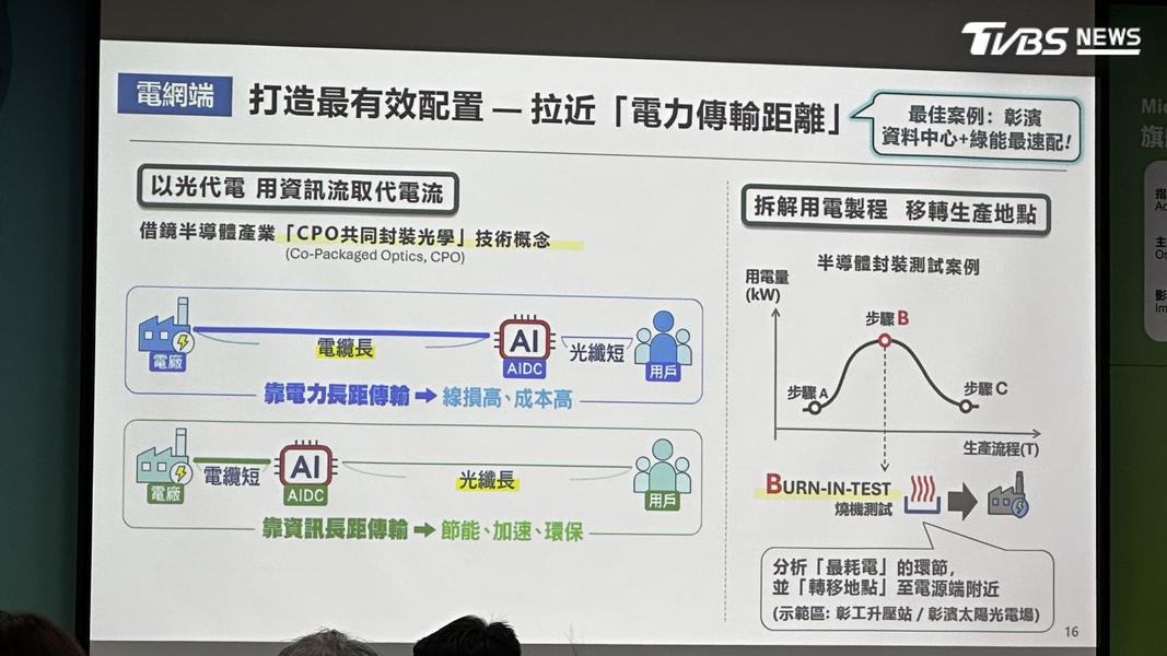台電鼓勵就近設立AIDC可以拉近電力傳輸距離。(圖/陳詩璧攝)