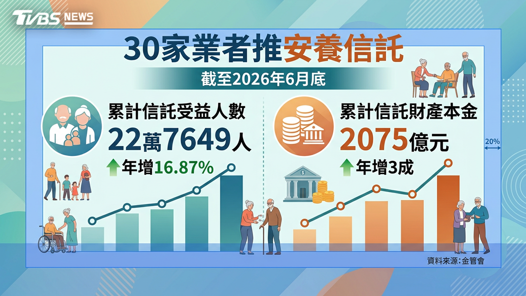 安養信託(圖/TVBS)