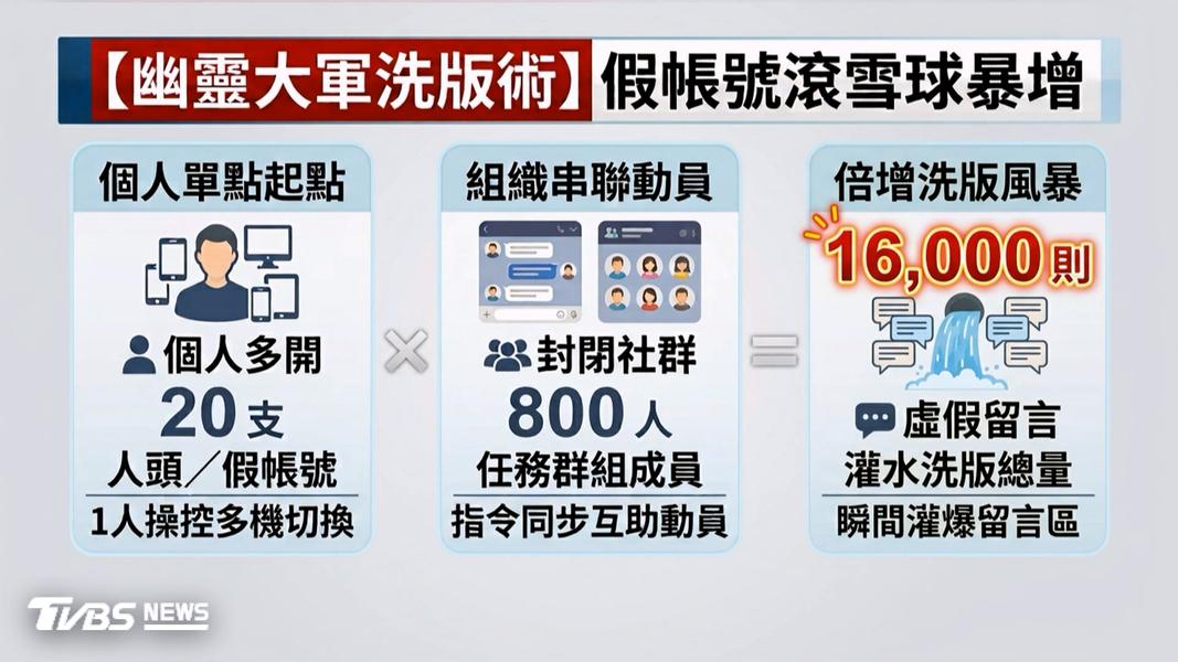 抽獎蟑螂之間有專屬的通訊群組,成員多達800多人,只要有任何抽獎活動資訊,群組內就會互相通報。(圖/TVBS)