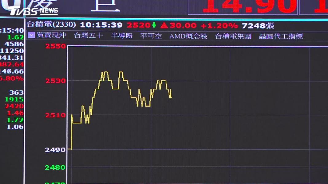 (圖/TVBS)
