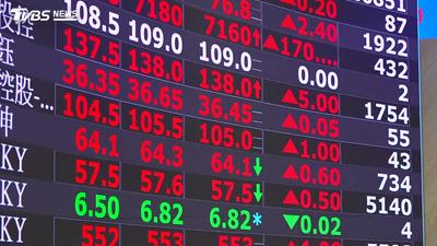 大毅逆勢衝!一度飆漲逾8% 成交量3.2萬張強勢吸金