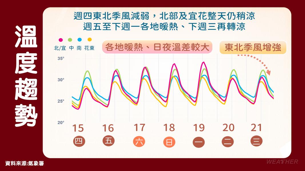 天氣-今天的天氣-明天的天氣-現在天氣