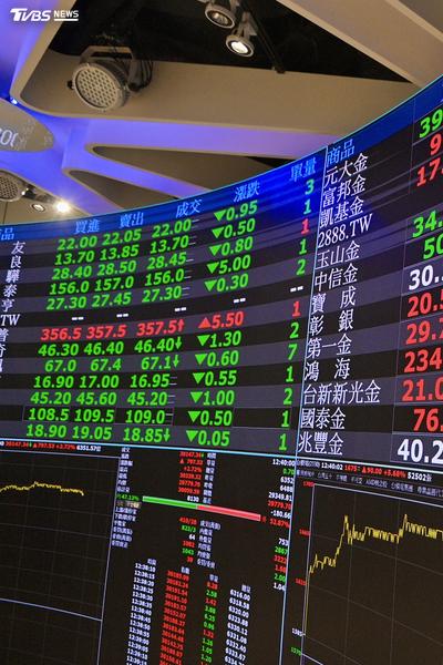 台股回檔它最猛!玉山金、第一金逆勢創高 永豐金漲逾3%