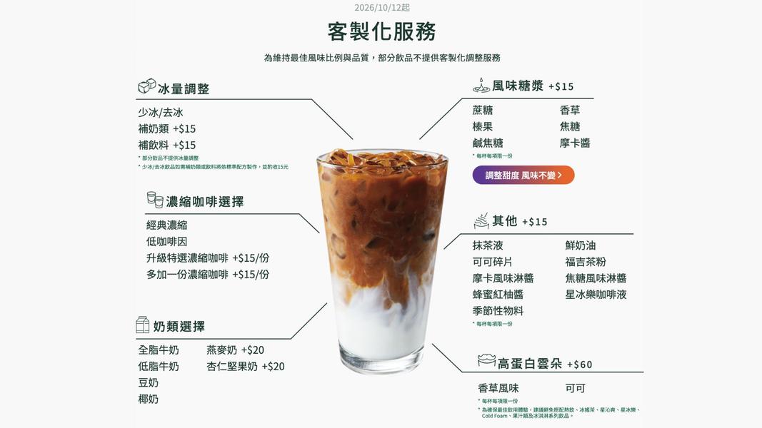 星巴克官網拿掉公告,但是客製化服務圖表仍在。(圖/Starbucks官網)