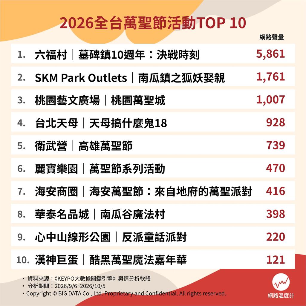 2026全台10大萬聖節活動。（圖／網路溫度計）