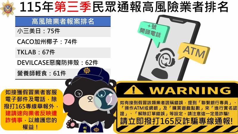 刑事局公布高風險業者排名。(圖/TVBS)