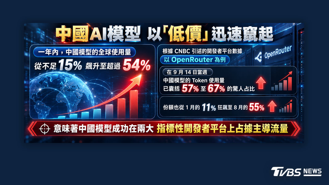 (圖/TVBS)
