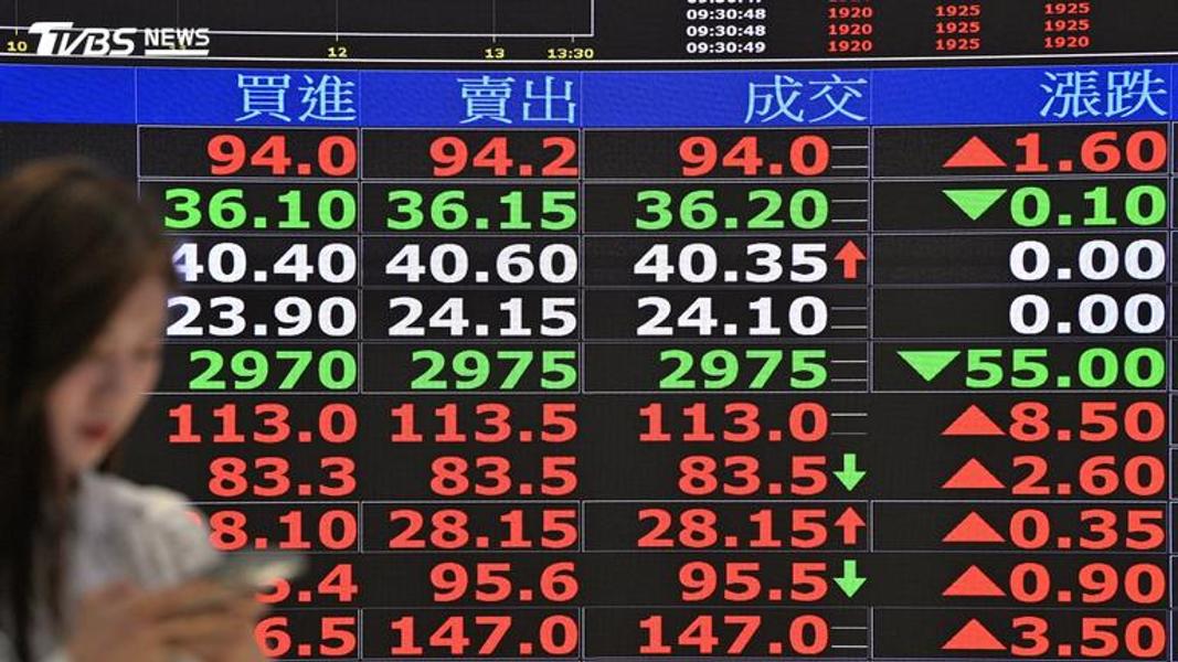 台股崩跌「一張不賣」!瑤姐逆勢出手 00981A豪砸10億狂買3檔