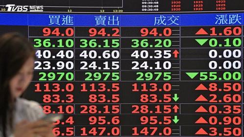財經要聞