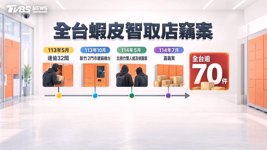 智取店開始營業後即出現不少零星竊案(圖/TVBS)