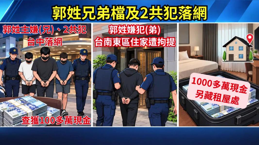 郭姓主嫌犯案後,身上帶百萬款買權利車又到台中酒店揮霍,而他的弟弟在台南東區住家被拘提,1000多萬現金還特地藏在另外一個租屋處(圖/TVBS)