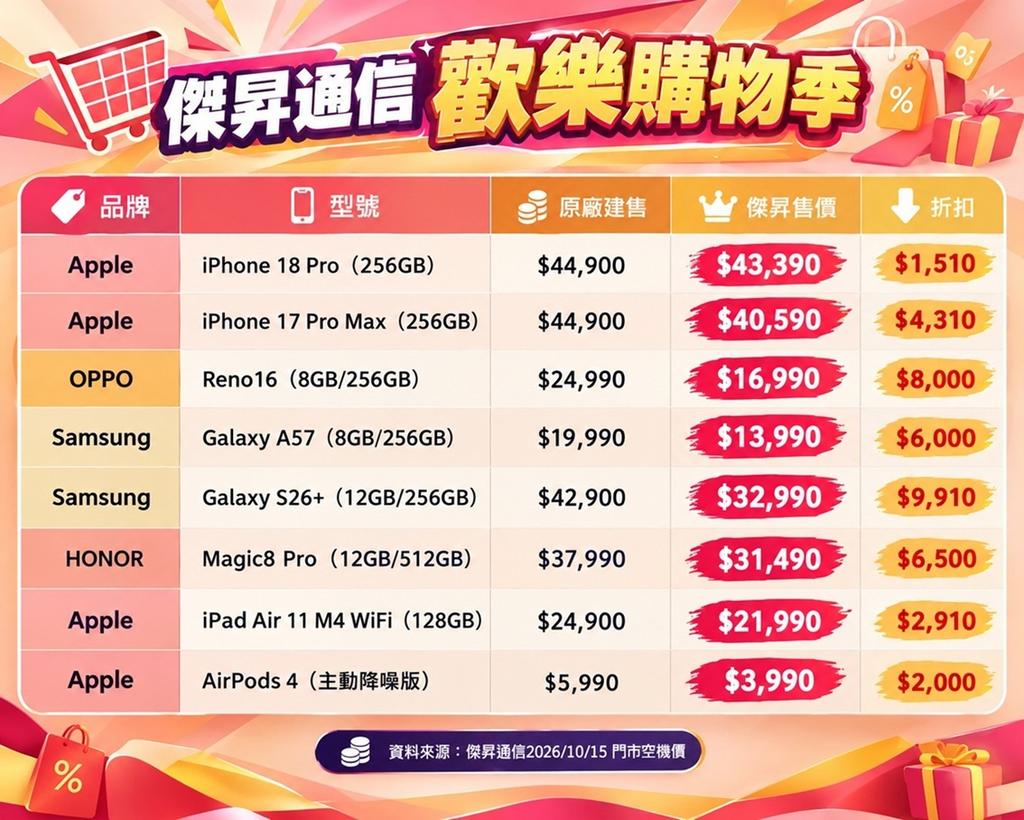 傑昇通信推出手機優惠。（圖／傑昇通信提供）