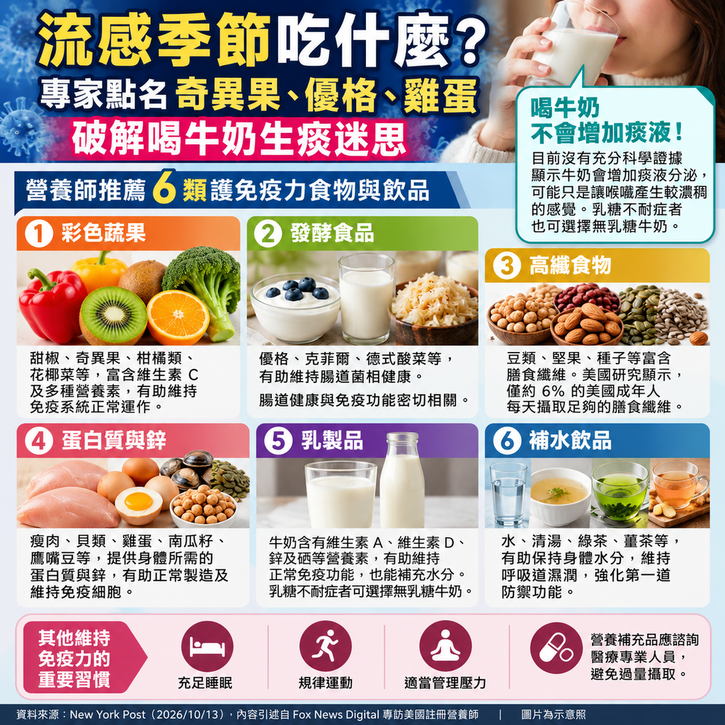 腸道健康與免疫功能密切相關,建議多攝取富含維生素C的蔬果、發酵食品、膳食纖維(圖/AI 生成)