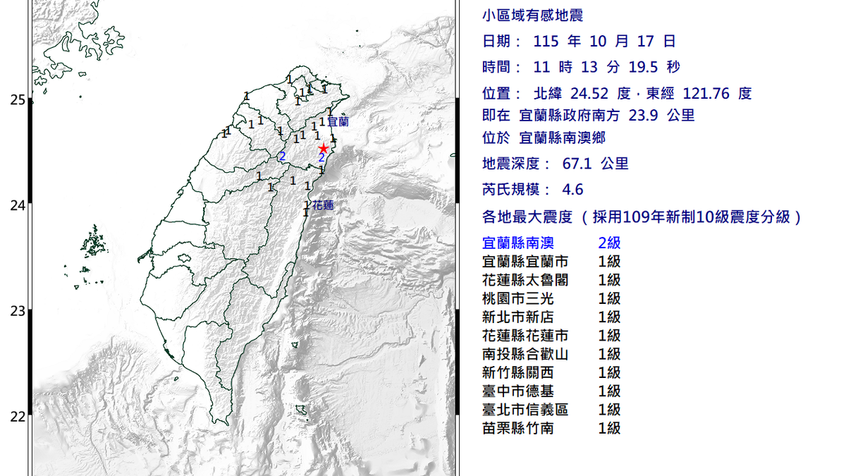 11:13宜蘭地震「規模4.6」 台北市大晃一下