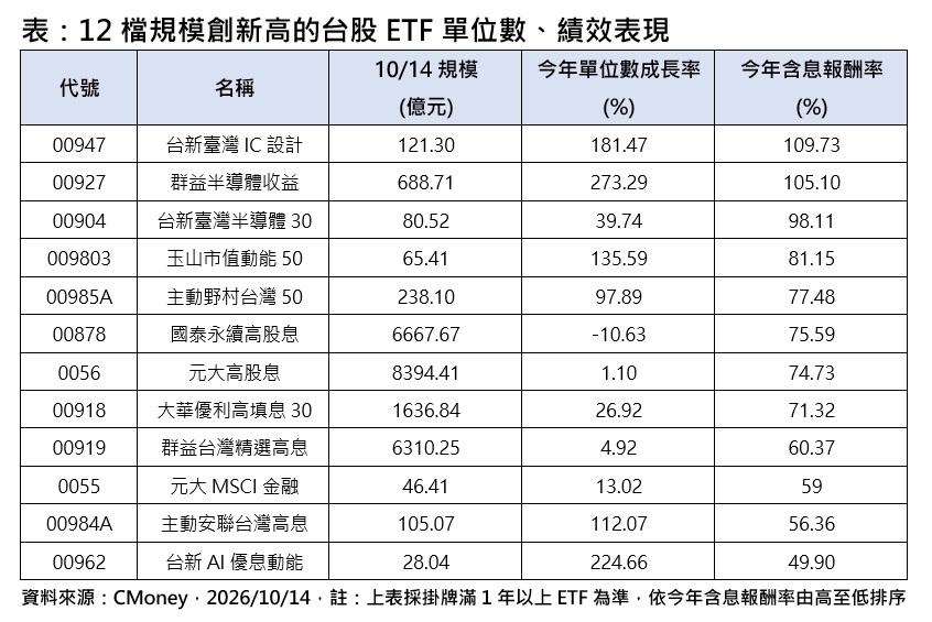 (圖/其他)