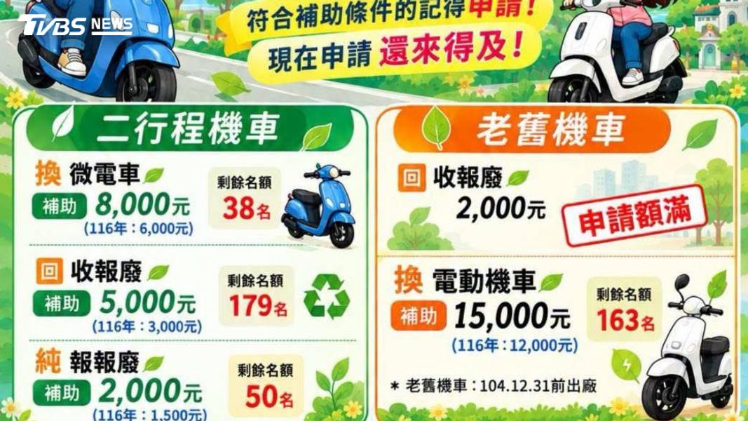 雲林-機車-機車補助-發錢