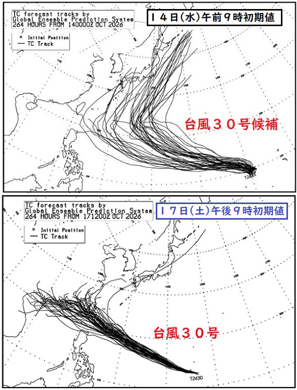 日本氣象廳的最新預測,颱風持續西行的可能性已明顯提高(圖/翻攝自Yahoo! Japan News)