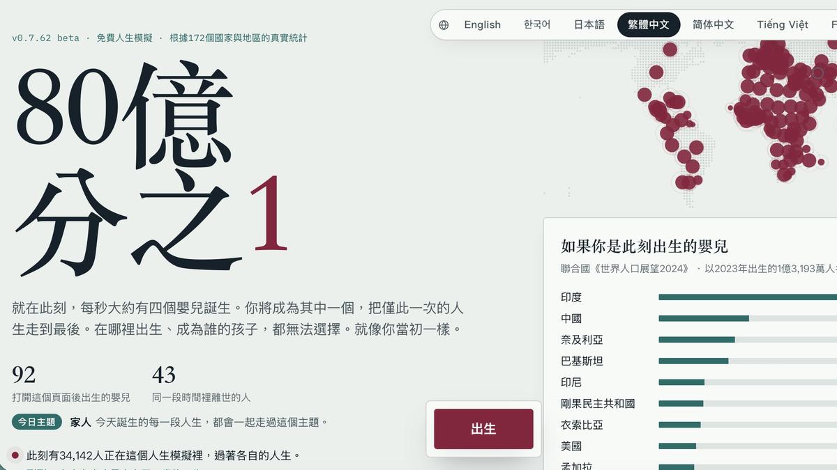 9成開局都窮人!「80億分之1」模擬遊戲爆紅 網:生在台灣幸福