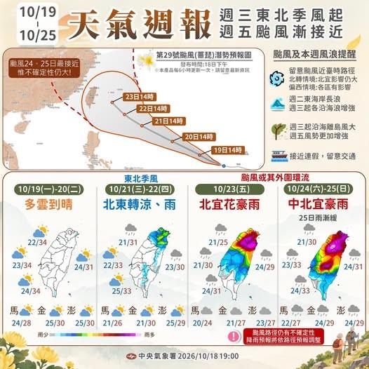 週三北東轉雨降溫,週五起颱風薔琵接近,天氣不穩。(圖/中央氣象署)