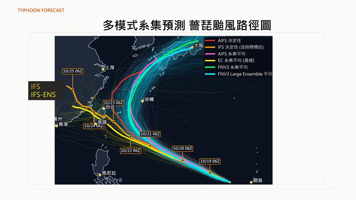 天氣/不排除直攻東台灣!強颱薔琵路徑大分歧 最快這天發海警