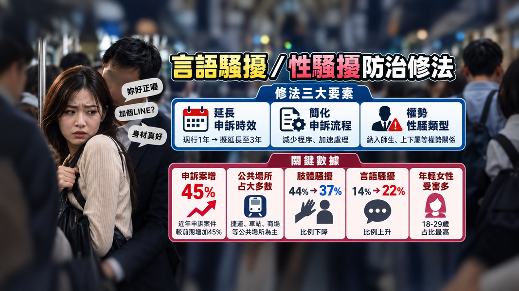 北捷車廂一句話讓人不舒服,言語騷擾占比升至22%。(圖/AI 生成)