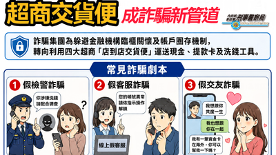 詐團「超商交貨便」成洗錢工具! 3大漏洞害你變共犯