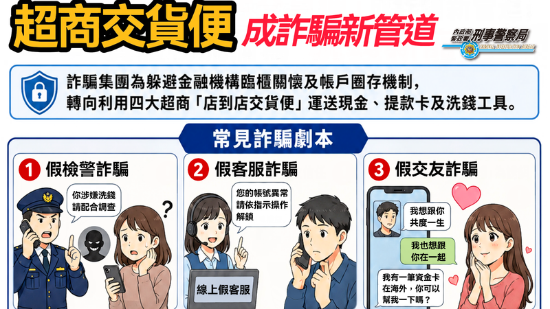 超商交貨便成詐團洗錢新管道。(圖/刑事局)