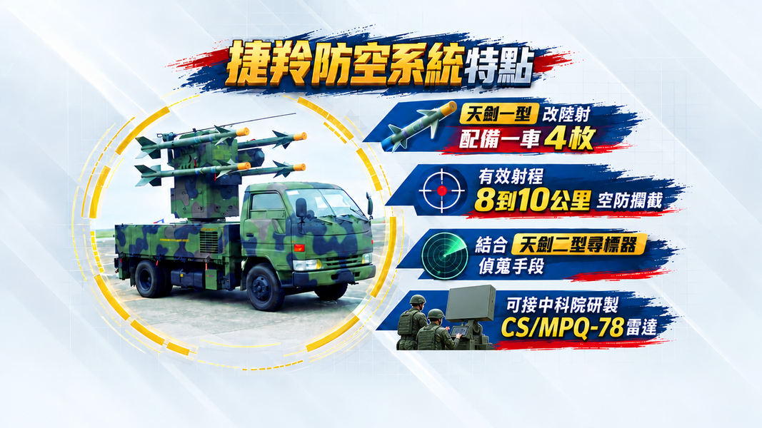 捷羚防空飛彈系統簡介(圖/AI 生成)