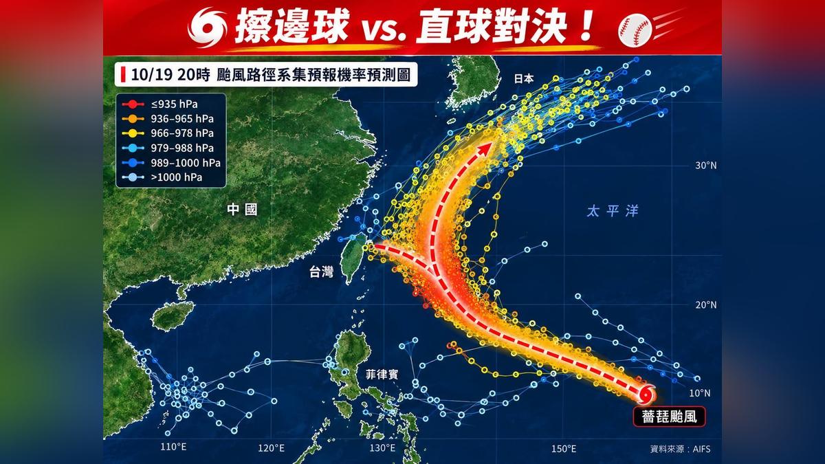 天氣/強颱薔琵2大路徑劇本!擦邊或直球對決 專家:週四是關鍵