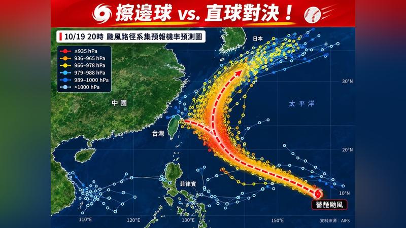 天氣/強颱薔琵2大路徑劇本!擦邊或直球對決 專家:週四是關鍵