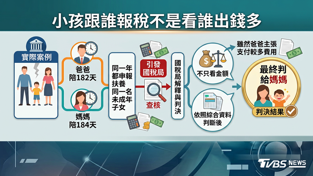 (圖/TVBS)