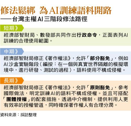 （圖／今周刊）