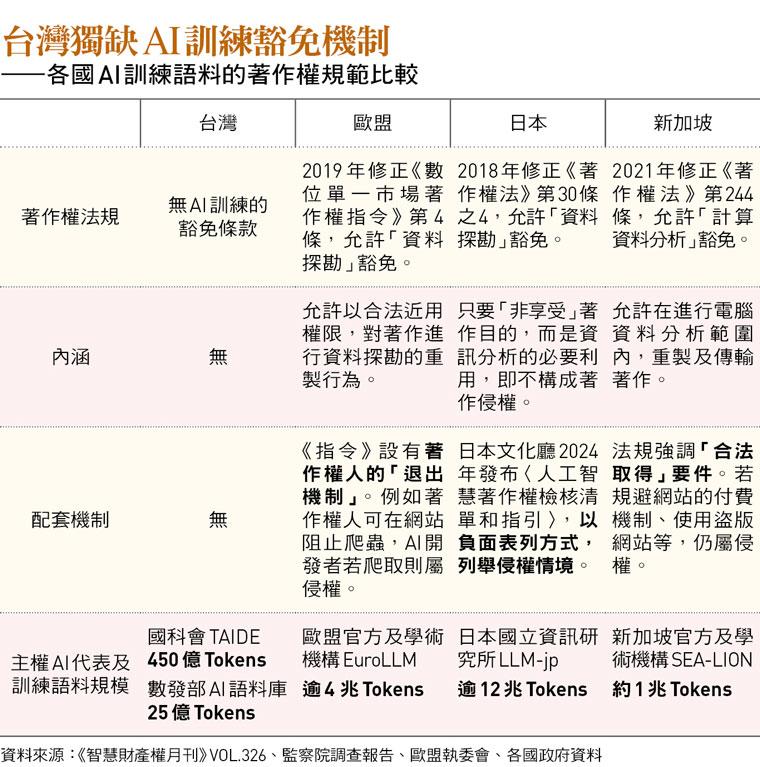 （圖／今周刊）