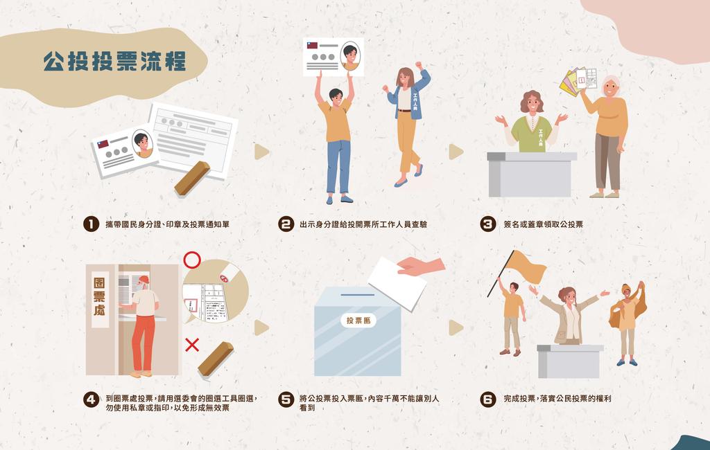 2026公投-2026九合一選舉-2026公投日期-2026公投第22案-2026廢除非核家園公投-2026公投題目-公投通過門檻-公投正反方立場-公投投票流程