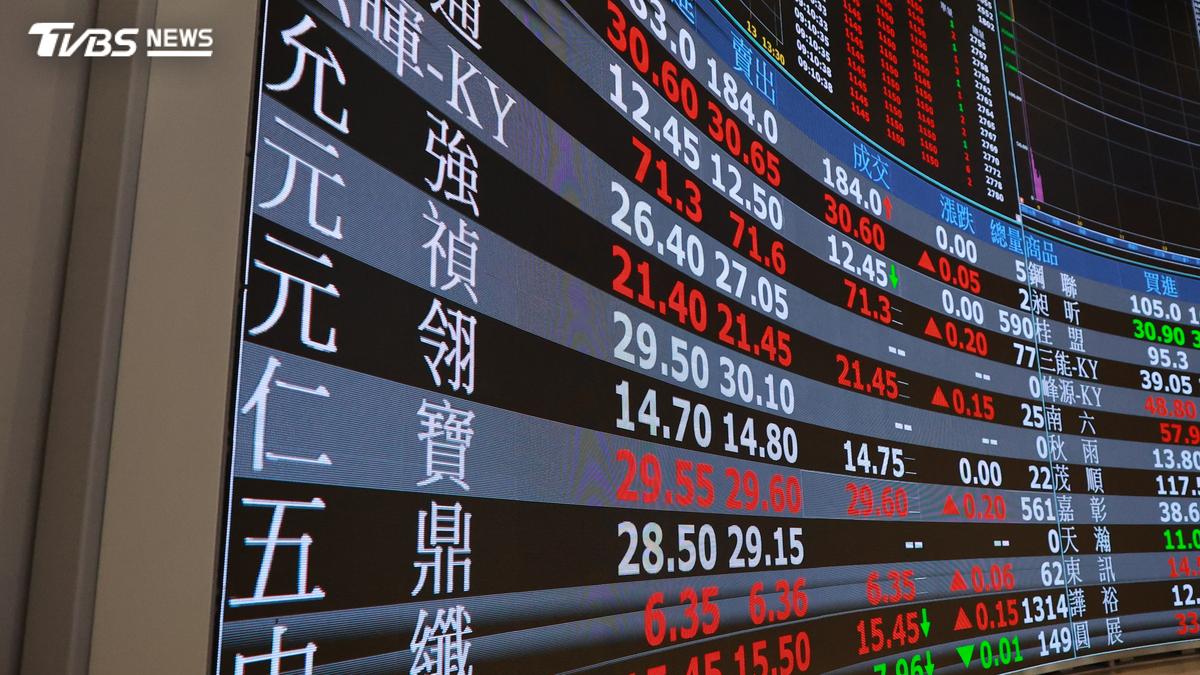 台股狂飆逾700點重返4萬7、收復季線 台積電漲25元
