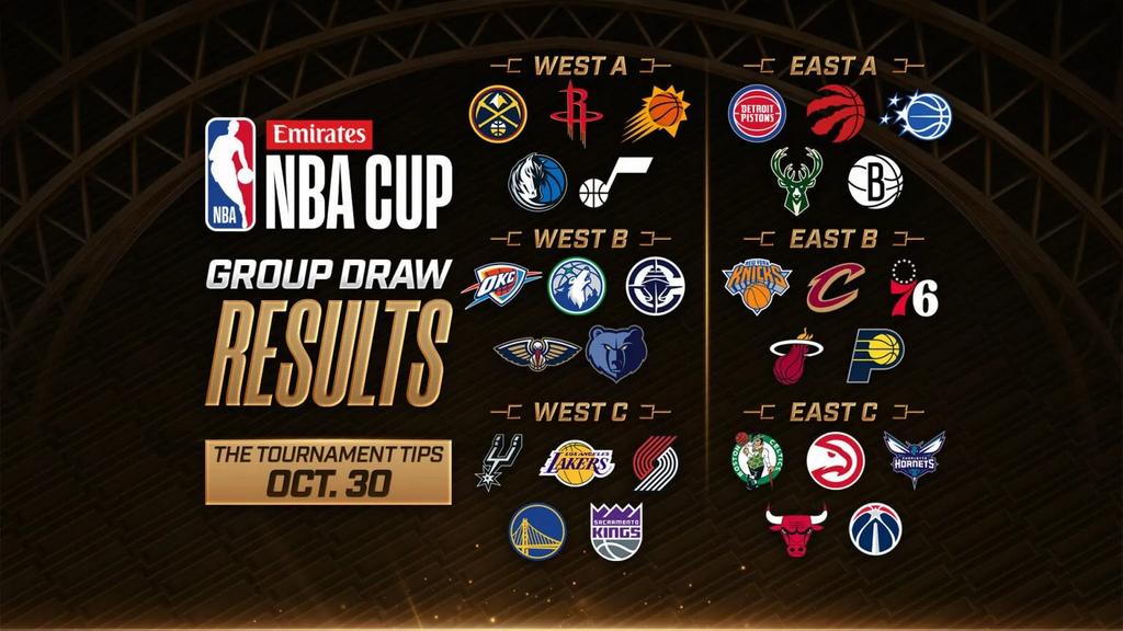 2026-27 NBA賽程-NBA線上看-NBA轉播平台-NBA League Pass費用-NBA開幕戰-NBA Cup 2026賽程-2026 NBA聖誕大戰-NBA台灣時間-NBA球星轉隊