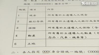 父母贊助買房怕落外人手!專家揭「1工具」守住養老本