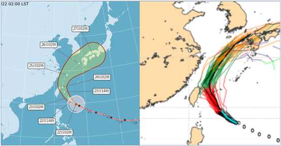 歐洲（ECMWF）AI模式模擬中，彩色細線標示的系集個別成員分散兩側，顯示模擬路徑的不確定性。（圖／翻攝自洩天機教室）