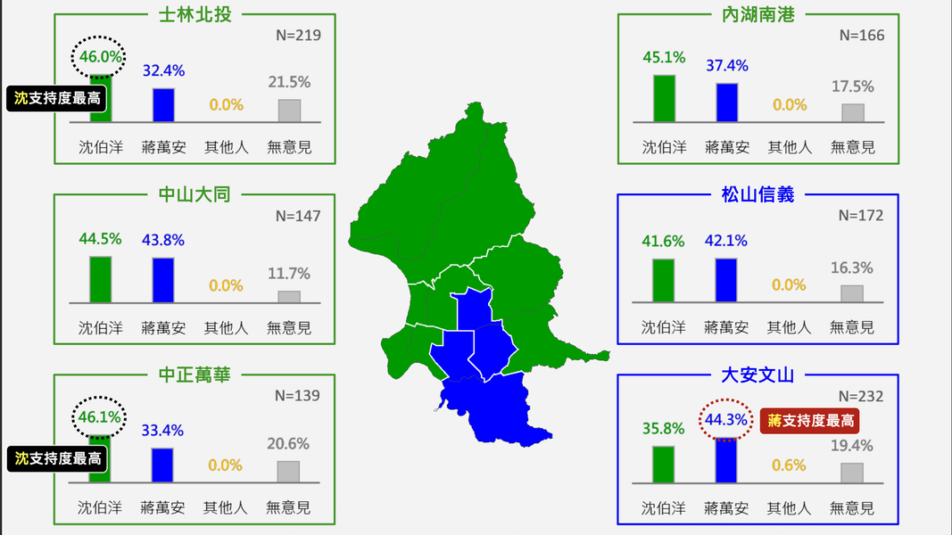 各區域支持度一覽。(圖/震傳媒提供)