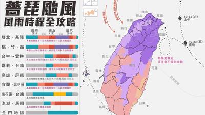 颱風/薔琵來了!全台「風雨時程」、狂風暴雨重災區出爐