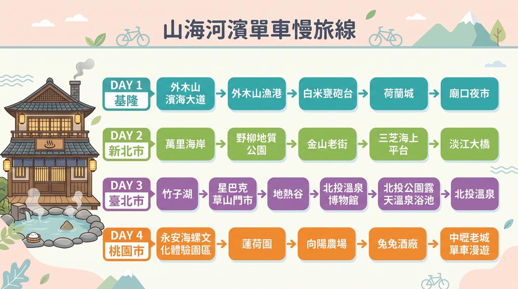 (圖/台北市政府提供)