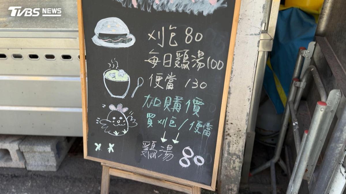 物價上漲消費者體感強烈 官方CPI與民眾感受脫節