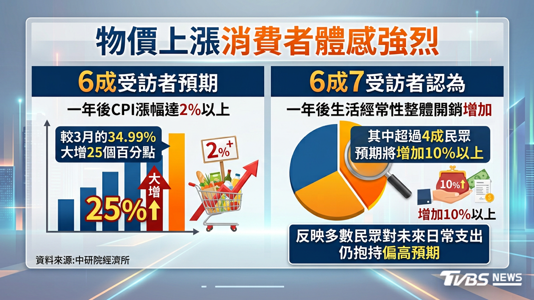 (圖/TVBS)