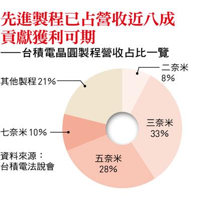 （圖／今周刊）