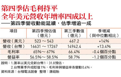 （圖／今周刊）