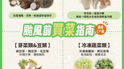 強颱薔琵逼近!農糧署推薦「防颱5大蔬菜」:便宜、耐放又營養