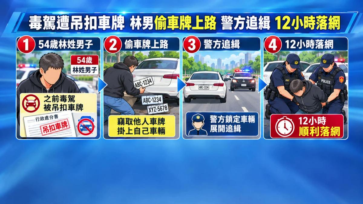 毒駕遭吊扣車牌!54歲男偷掛他人車牌上路 12小時內落網再驗出毒品