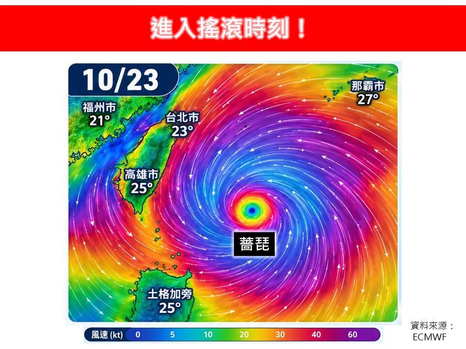 颱風-薔琵颱風-超強颱風薔琵-颱風動態-最新颱風動態-颱風最新動態-颱風路徑-颱風假-颱風停班停課